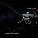 NASA has disabled a Voyager 2 tool to conserve energy