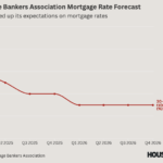 MBA changes mortgage rate forecast for 2025