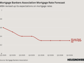 MBA changes mortgage rate forecast for 2025