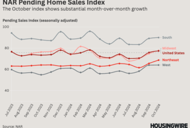 Pending home sales growth in October, this points to a positive end to 2024