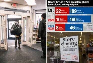 NYC lost nearly half of all drugstores in the past decade – 10% of which closed just this year – as shoplifting and crime are rampant