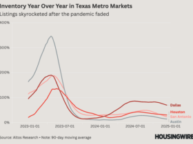 Two charts that explain why Texas housing markets have stalled