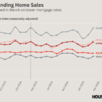 NAR Pending Home Sales - Mar 2025