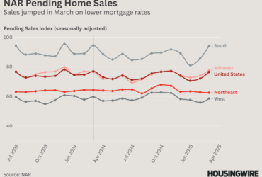 NAR Pending Home Sales - Mar 2025