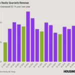 Fathom Realty Quarterly Revenue (1)