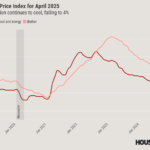 CPI April 2025