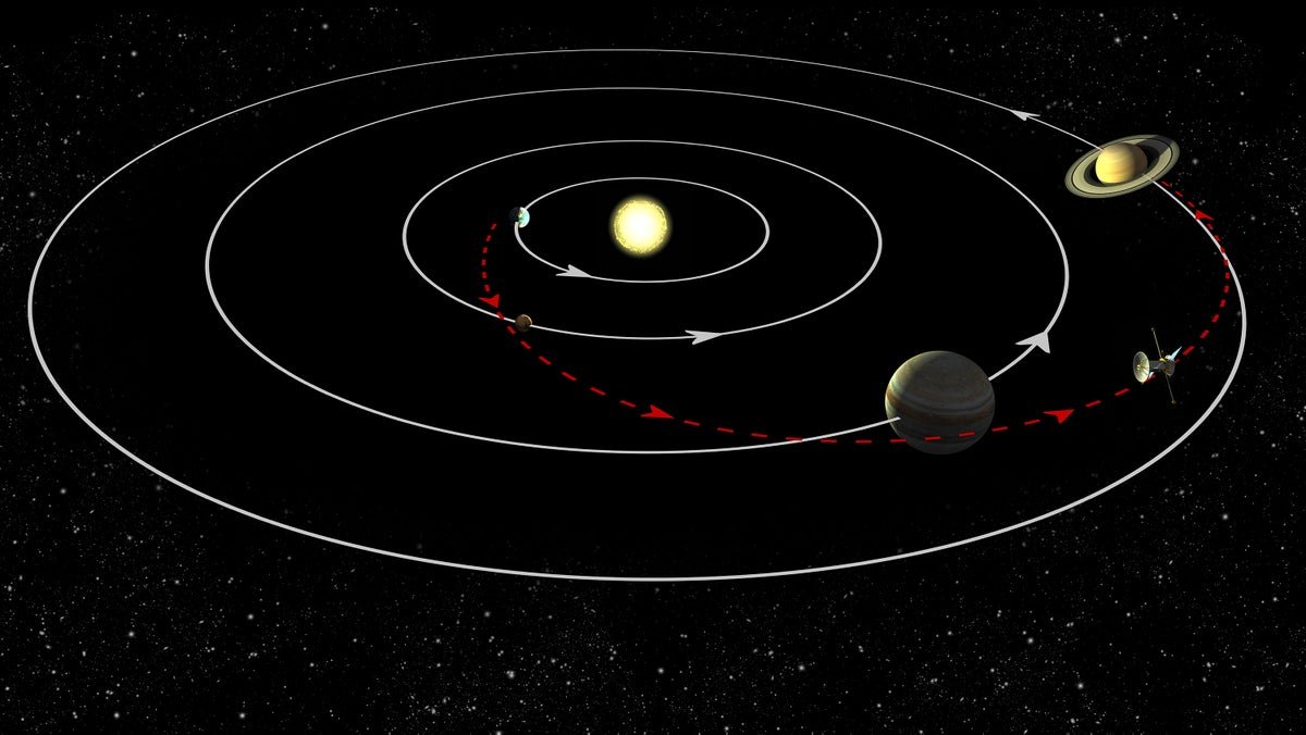 How Does a Gravitational Slingshot Work?